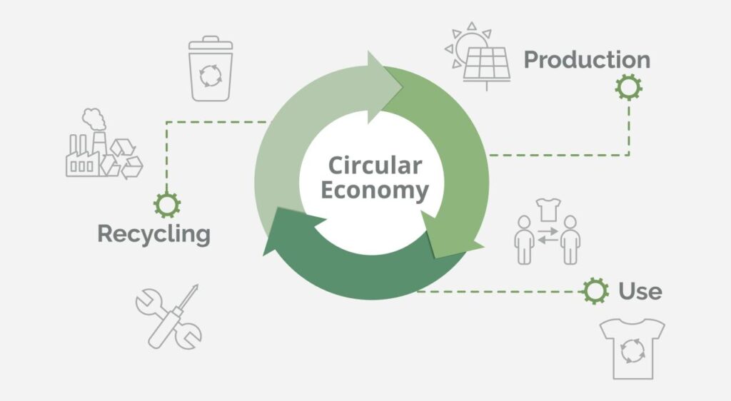 Gambar the circular economy model for electronics