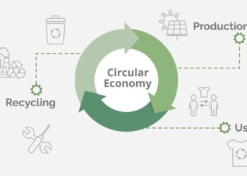 Gambar the circular economy model for electronics