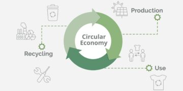 Gambar the circular economy model for electronics