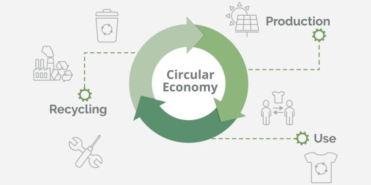 Gambar the circular economy model for electronics