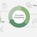 Gambar the circular economy model for electronics
